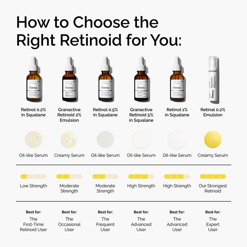 The Ordinary Retinol 0.5% in Squalane, Intermediate Retinol Serum for the Face That Is Anti-Aging and Skin Smoothing, 1 Fl Oz