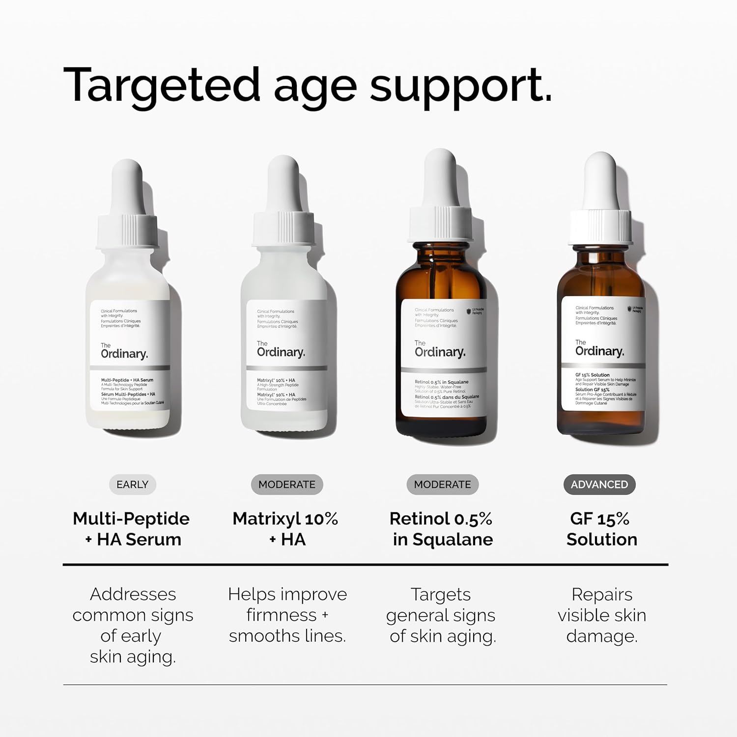 The Ordinary GF 15% Solution, Anti-Aging Formula for Visible Skin & Wrinkle Repair, 1 Fl Oz
