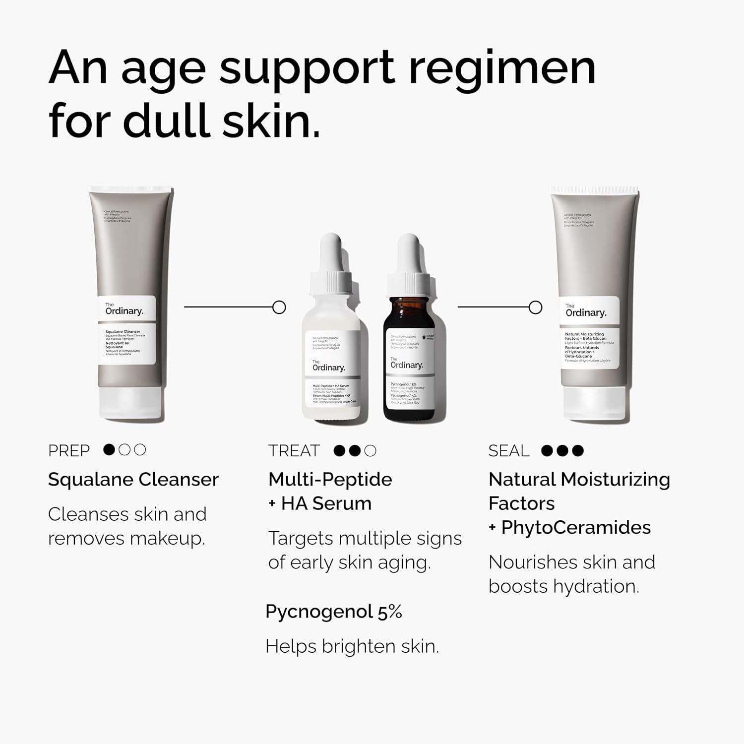 The Ordinary Pycnogenol 5%, Antioxidant-Rich Plant Extract for Environmental Protection, 0.5 Fl Oz
